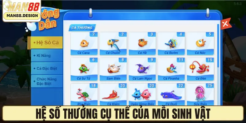 Hệ số thưởng cụ thể của mỗi sinh vật