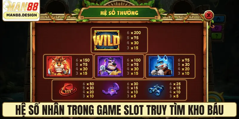 Hệ số nhân trong game slot truy tìm kho báu