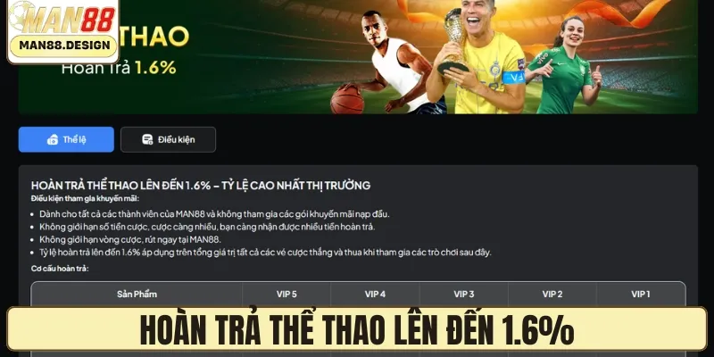 Hoàn trả thể thao lên đến 1.6%
