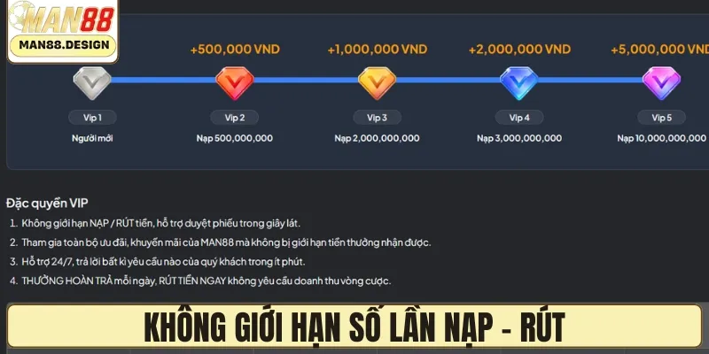 Không giới hạn số lần nạp - rút, ưu tiên xử lý giao dịch