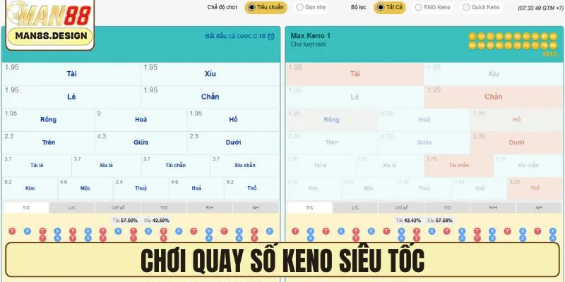 Quay số keno siêu tốc nhanh gọn