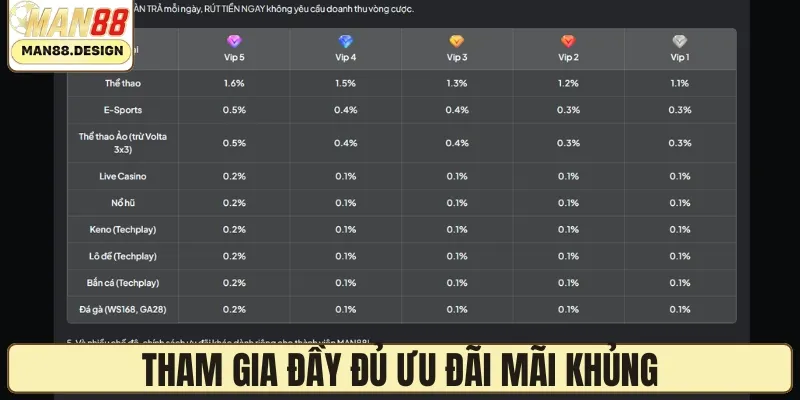Tham gia đầy đủ ưu đãi mãi dành riêng cho hội viên vàng