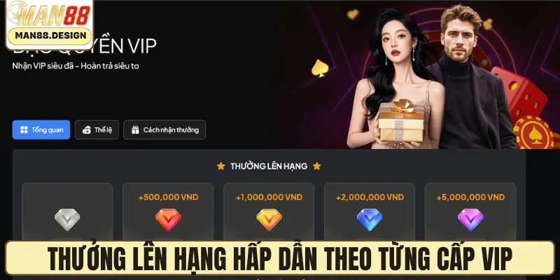Thưởng lên hạng hấp dẫn theo từng cấp VIP